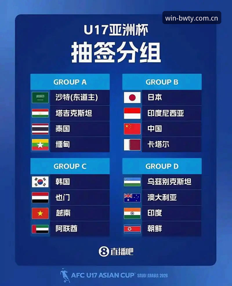 U17世界杯抽签结果解读与宝威体育平台观赛操作教程